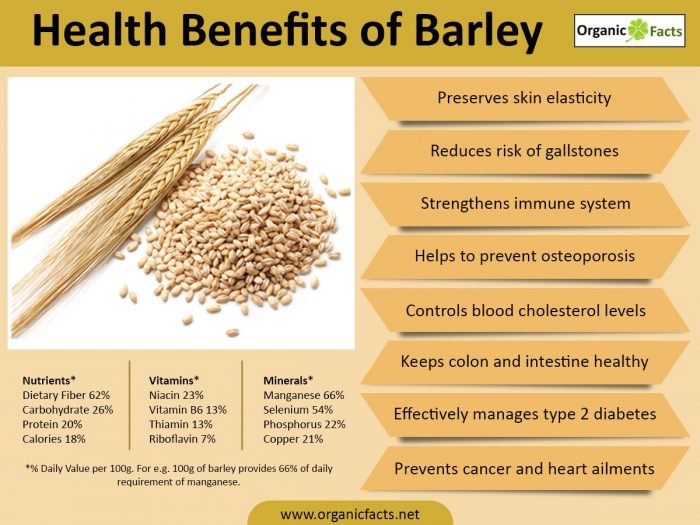 Health benefits of Barley