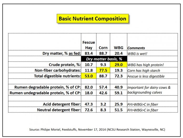 Spent grain as cattle feed — The Spent Goods Company